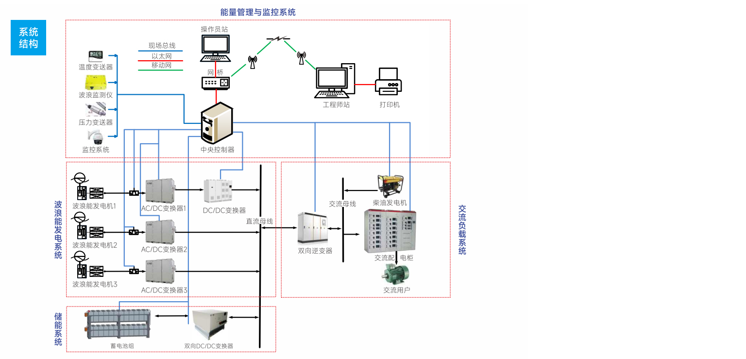 http://www.gchrk.cn/images/admin/upload/20230426/1483950486817ef7a745db1d20db25fc.jpg