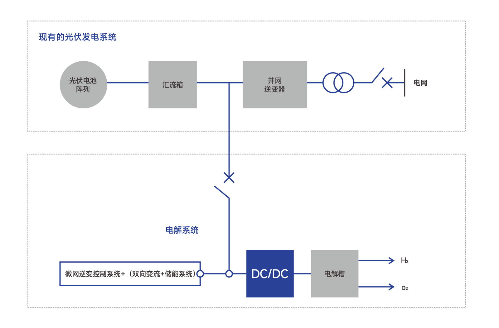 http://www.gchrk.cn/images/admin/upload/20230523/dd945b8bb29ca6bacec394c10c8dc12c.jpg