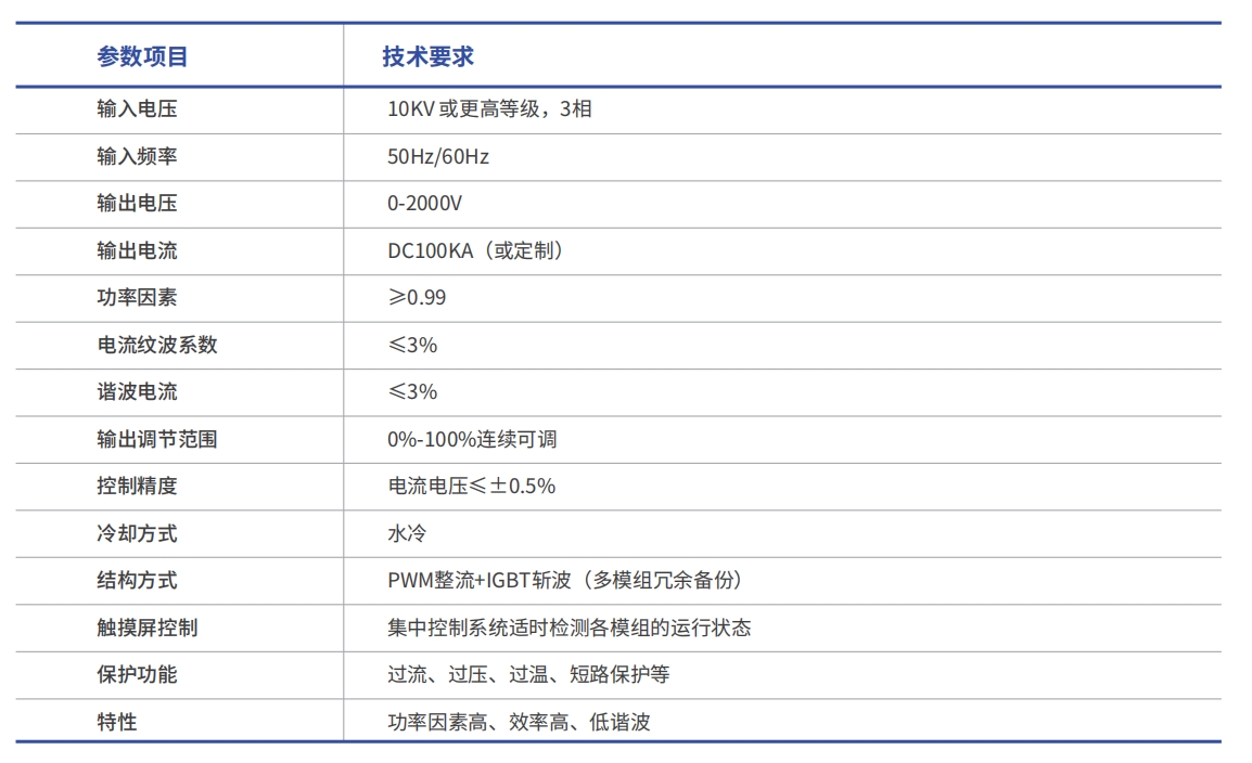 http://www.gchrk.cn/images/admin/upload/20240105/06f1a160e1c8cff5c866472ee5604dd0.png