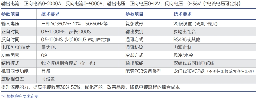 http://www.gchrk.cn/images/admin/upload/20241220/f8a1d0f8f025e729b0044ecafbd087a7.png