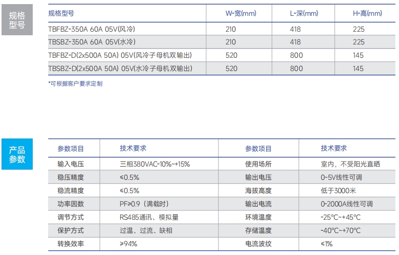 http://www.gchrk.cn/images/admin/upload/20241221/2c91763699932af47f06ded19e7ca889.png