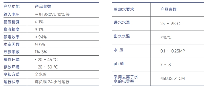 http://www.gchrk.cn/images/admin/upload/20241221/2fe3da117d344b4c0f2682422a98e98c.png