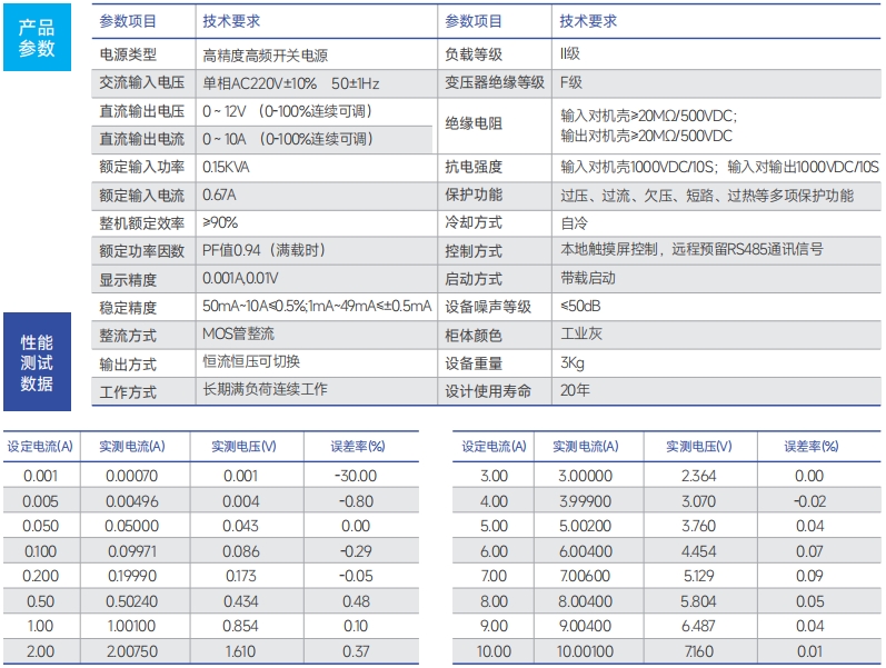 http://www.gchrk.cn/images/admin/upload/20241221/4d84ae1f2436f0590b59c8b7c13bb8e5.png