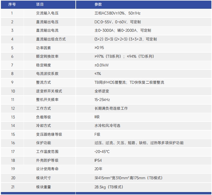http://www.gchrk.cn/images/admin/upload/20241221/61ad91ce69632d4d43ab9f7b7c2ffa3d.png