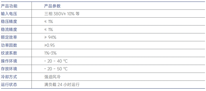 http://www.gchrk.cn/images/admin/upload/20241221/7729a12a3308f7715f60151e770f3084.png