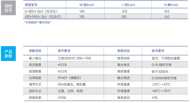 http://www.gchrk.cn/images/admin/upload/20241221/e53ebcc914a60f96d682c395a43fe63b.png