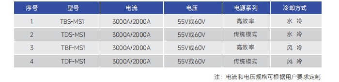 http://www.gchrk.cn/images/admin/upload/20241221/f5d194d23f94a1a6795223e8cf739945.png