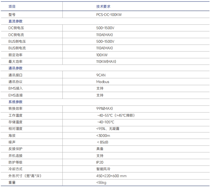 http://www.gchrk.cn/images/admin/upload/20250322/08b752e641b7950975b98d476a820435.png