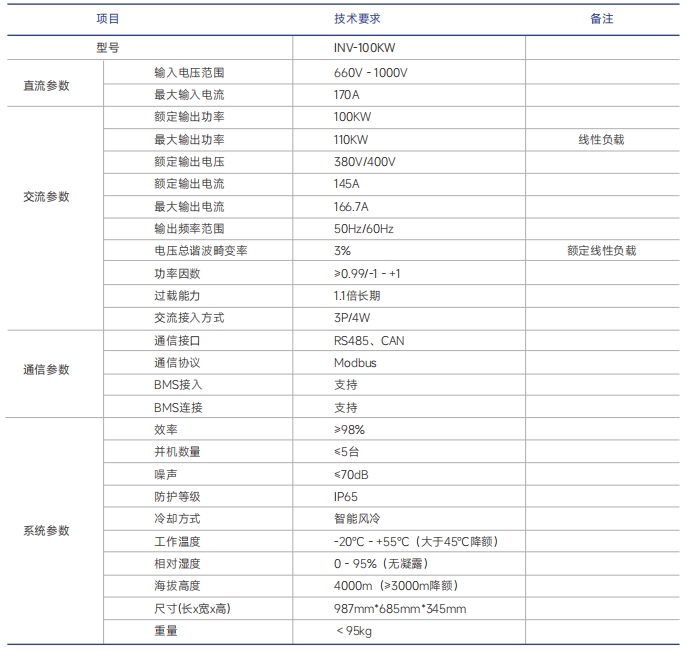 http://www.gchrk.cn/images/admin/upload/20250322/3cd13b5c9103afdde93416c4643f137c.png