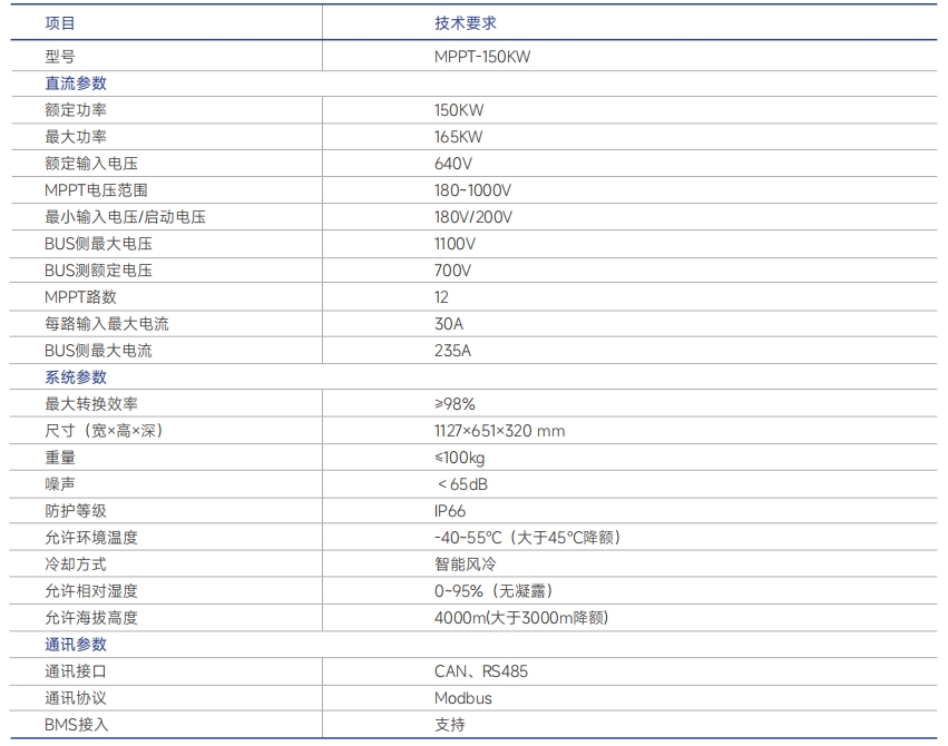http://www.gchrk.cn/images/admin/upload/20250322/e6361250ec25f7d943d9582e910f1fb7.png